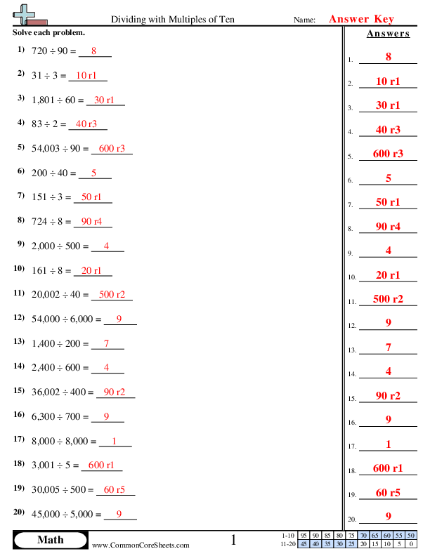 Division Worksheets